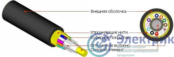 FO-FD-IN/OUT-504-4-LSZH-BK Кабель волоконно-оптический 50/125 (OM4) многомодовый, 4 волокна, (semi-tight buffer), LSZH, нг(А)-HF | 54076 | Hyperline