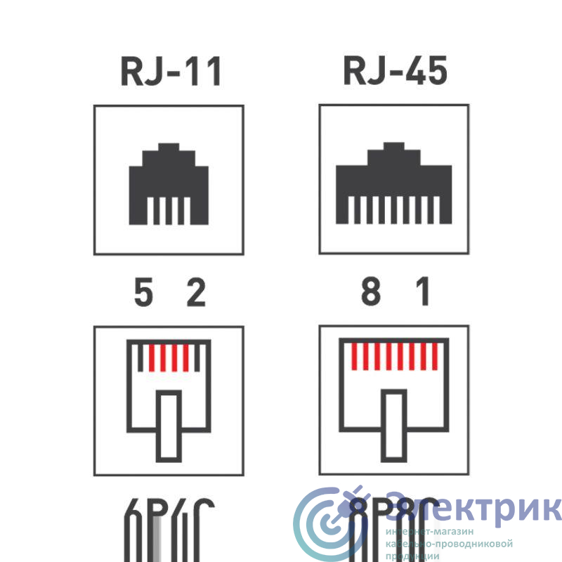 Розетка компьютерная + телефонная 2-м ОП RJ45 + RJ11 UTP неэкранир. комбинир. REXANT 03-0120