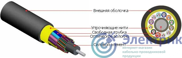 FO-MB-IN/OUT-50-36-LSZH-BK Кабель волоконно-оптический 50/125 (OM2) многомодовый, 36 волокон, (micro bundle) , LSZH, нг(А)-HF | 53487 | Hyperline